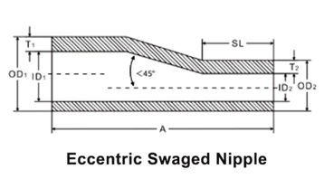 ASME B16.11 Eccentric Swaged Nipple dimension ASME B16.11 Eccentric Swaged Nipple dimension